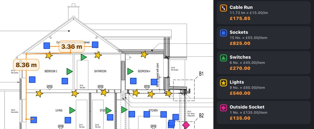 A real SiteFeed Takeoff pricing screen with electrical count markers and cable runs on a building drawing. The pricing panel shows separate rates and totals for cable runs, sockets, switches, lights and an outside socket.
