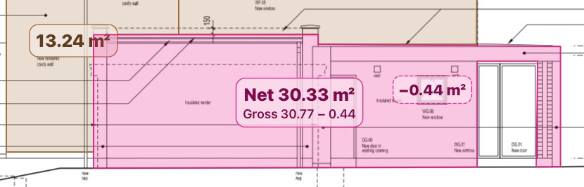 Part of a rear elevation measured in the app. A pink EPS & Render area is labelled Net 30.33 m², Gross 30.77 − 0.44, with a dashed cut-out for a window labelled −0.44 m². A neighbouring render area reads 13.24 m².