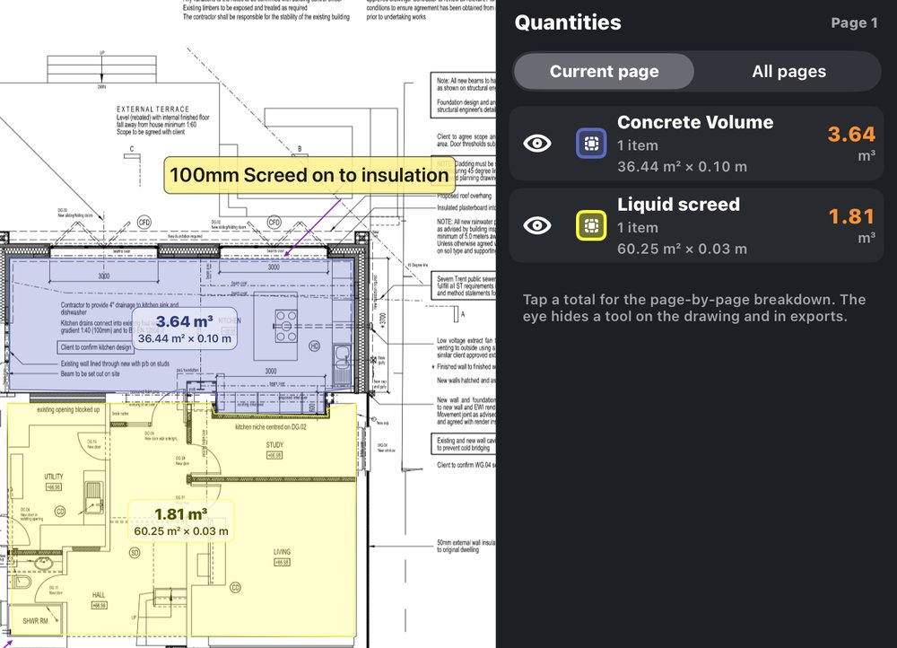 SiteFeed Takeoff on iPad measuring a building plan. A blue concrete volume reads 3.64 m³ from 36.44 m² × 0.10 m, a yellow liquid screed volume reads 1.81 m³ from 60.25 m² × 0.03 m, and the Quantities panel lists both tools.